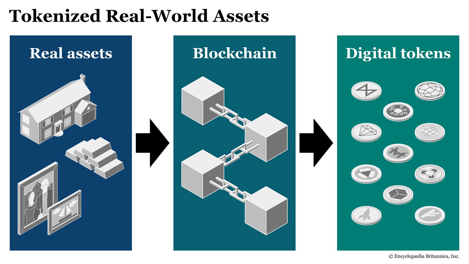 tokenized trade finance invoices infrastructure
