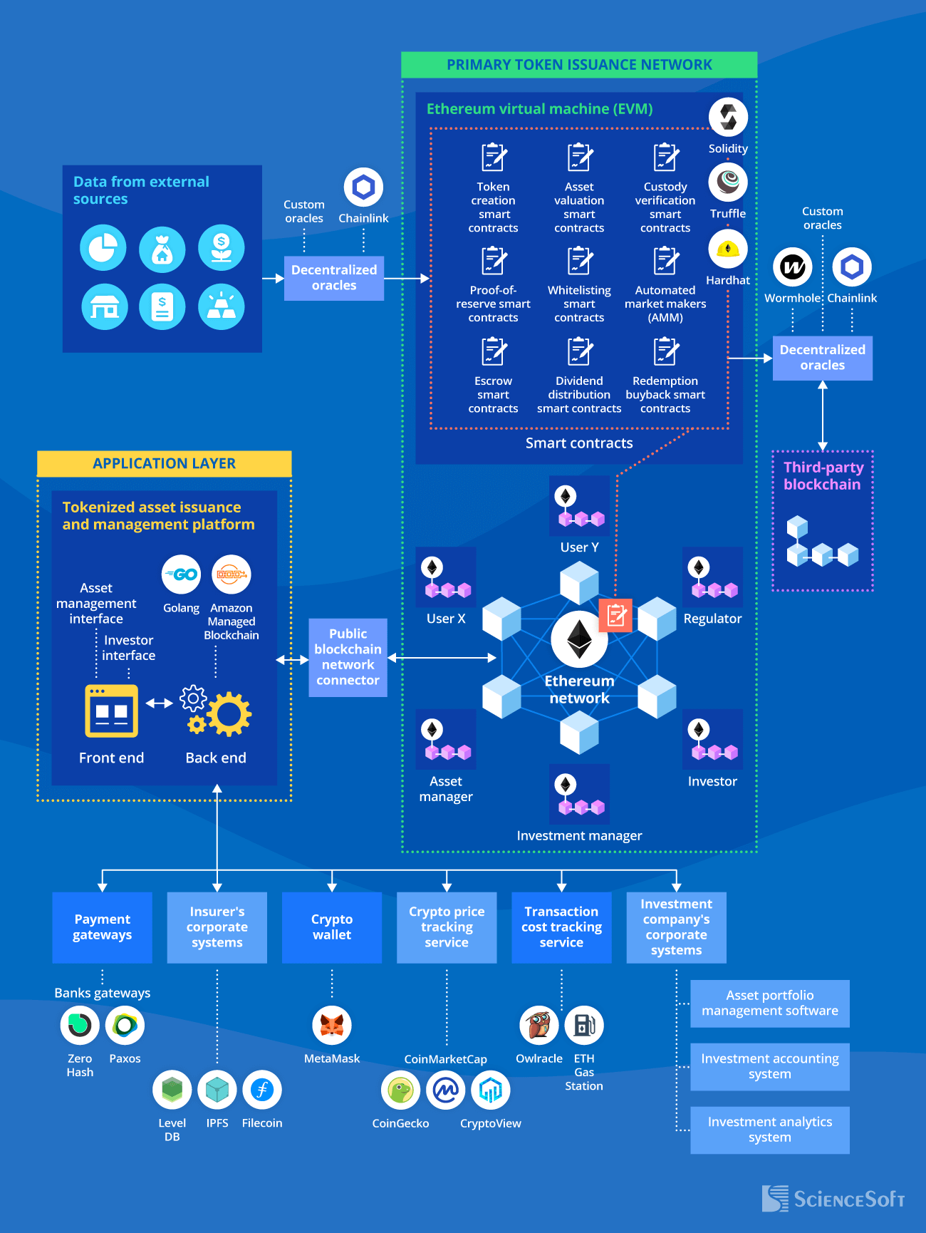Tokenized Trade Finance Invoices