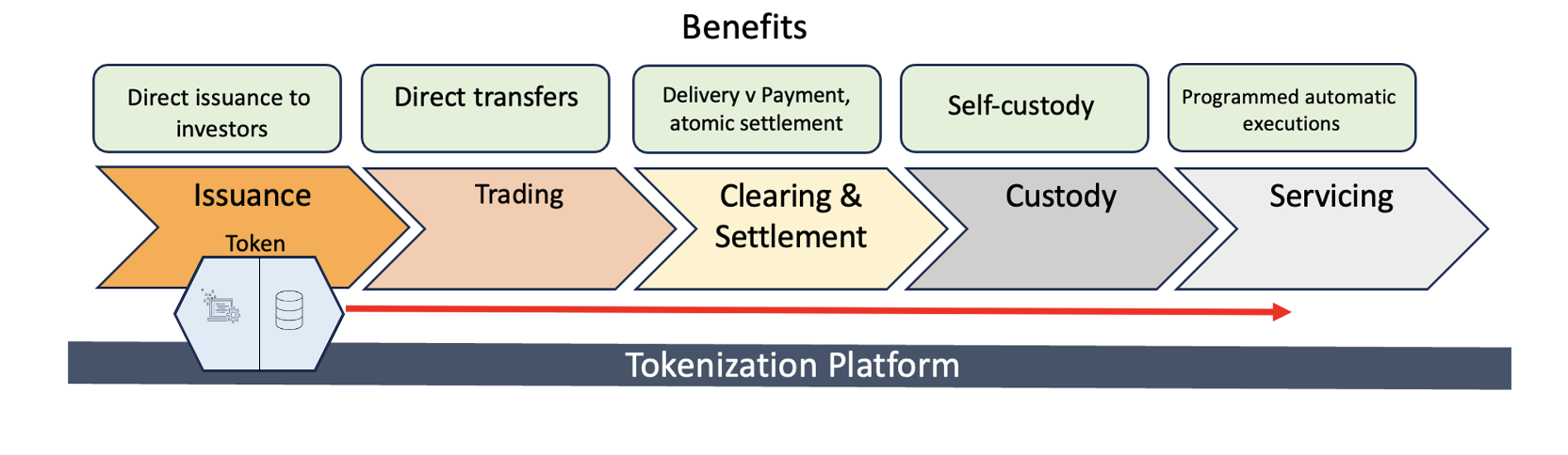 tokenized trade finance invoices strategy starter pick
