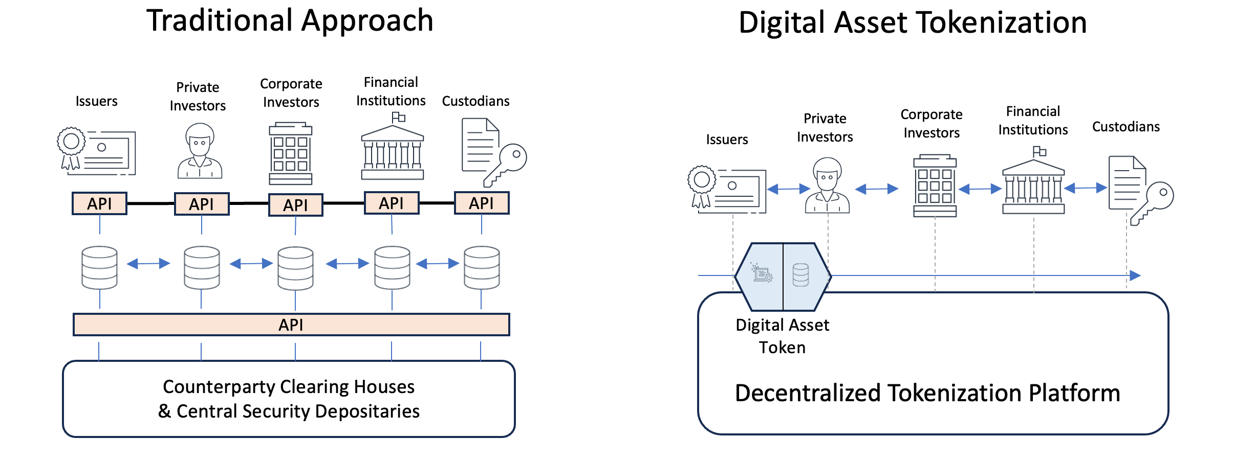 tokenized trade finance invoices infrastructure starter pick