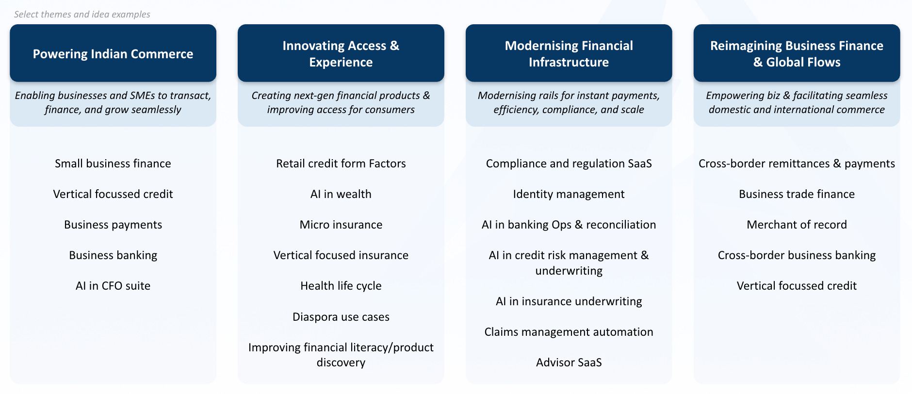 Digital Trade Finance Platforms