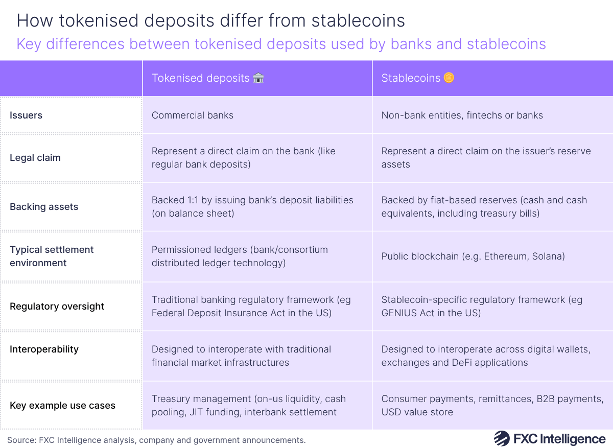 Tokenized Trade Finance Invoices infrastructure upgrade