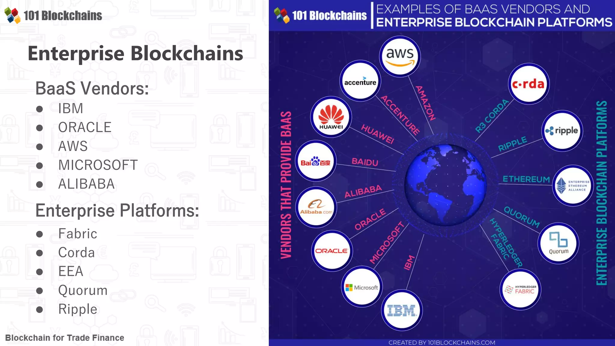 Blockchain Trade Finance Platforms